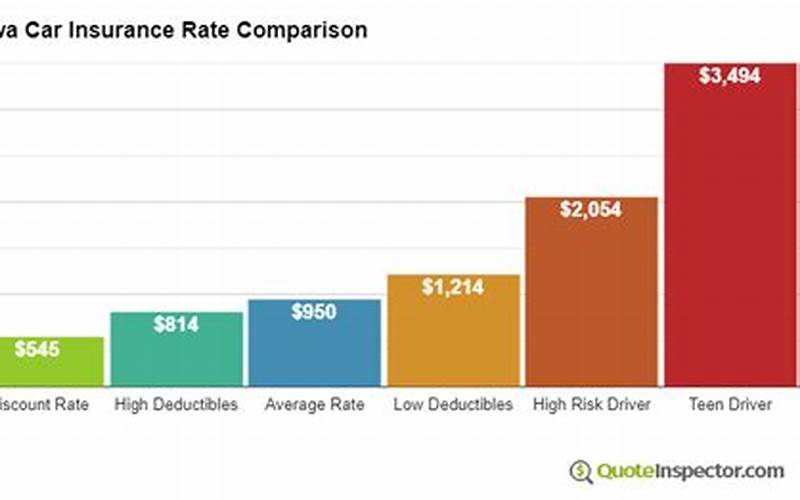 Car Insurance Rates In Marshalltown, Iowa