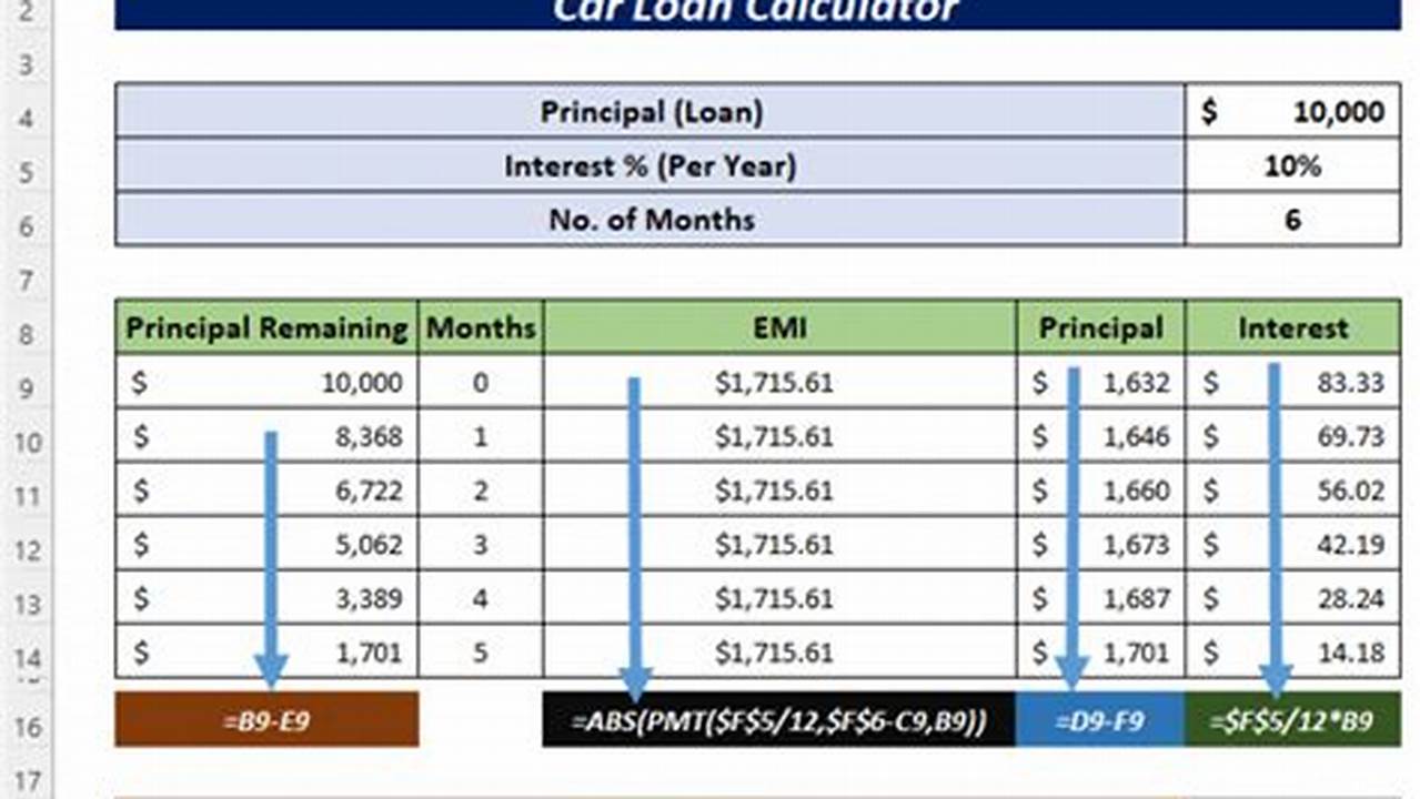 Free Download: Car Loan Excel Template