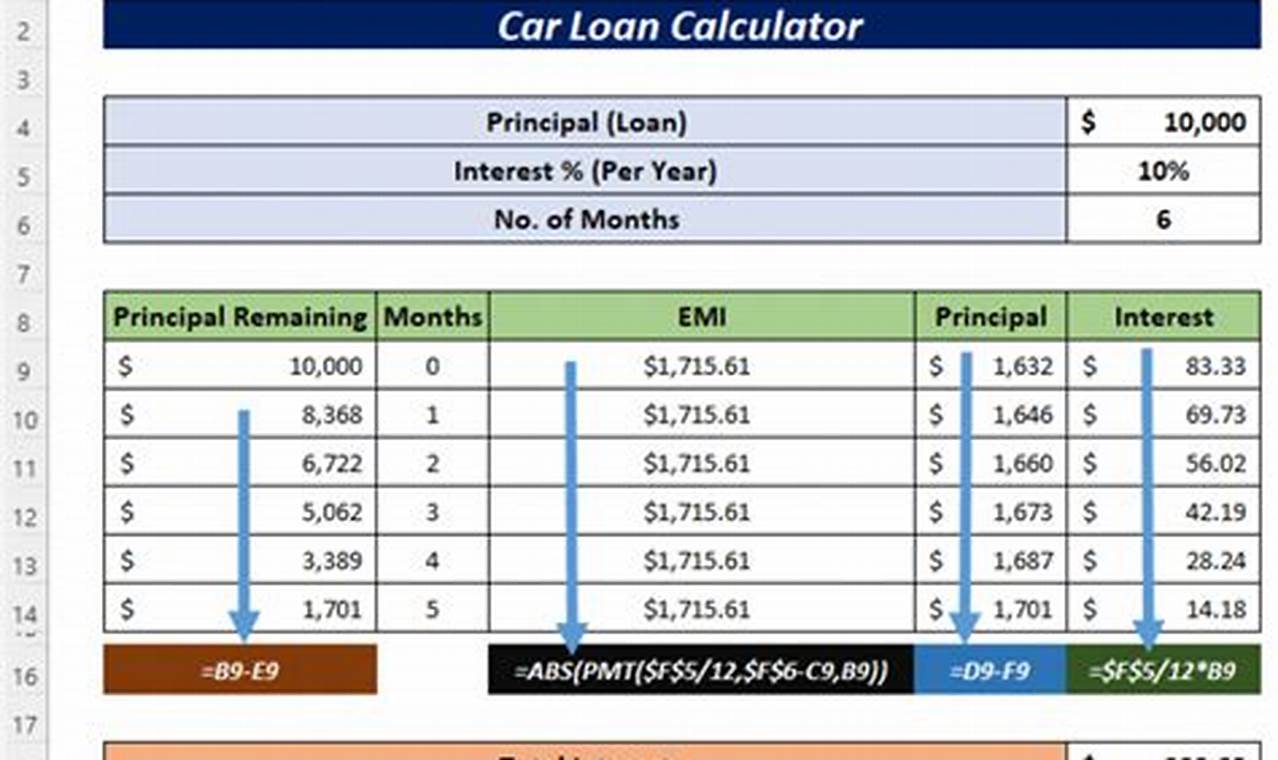 Free Download: Car Loan Excel Template