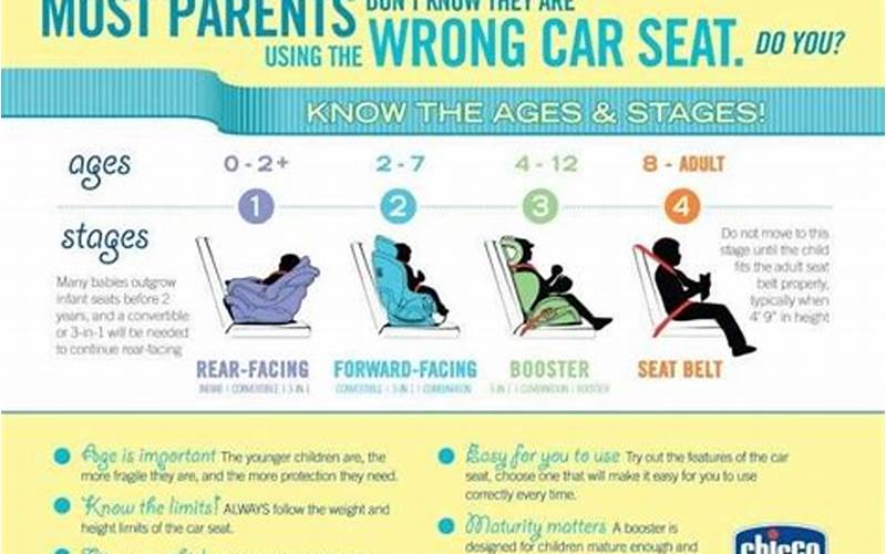 Car Seat Law