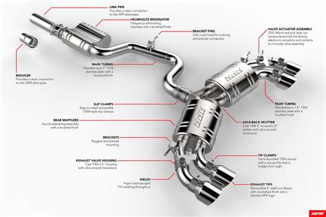 Car Exhaust Systems: Everything You Need To Know
