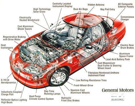 Car Parts: Everything You Need To Know