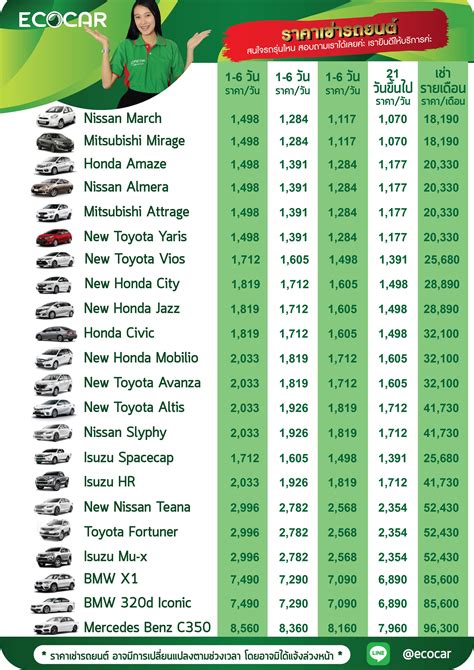 Car Rental Prices