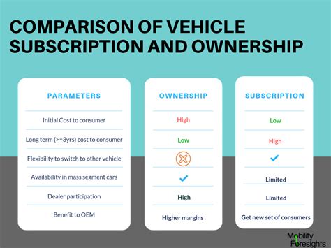 Car Subscription Services For Flexible Ownership