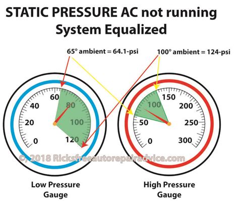 Car A C Pressure Chart