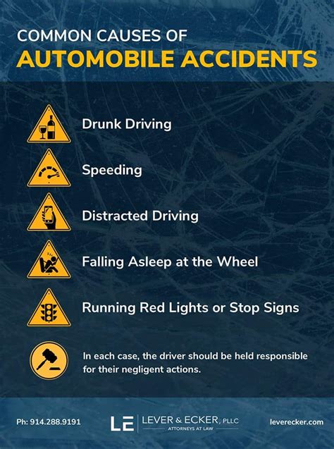 Car Accident Causes