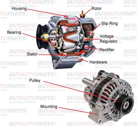 Car Alternator Repair Services