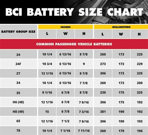 Car Batteries Sizes Chart