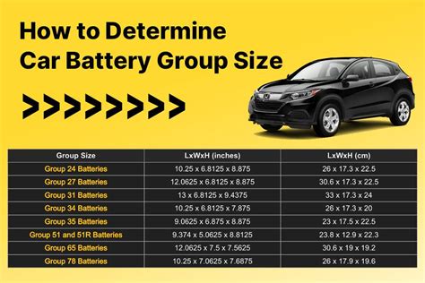 Car Battery Group Size Chart