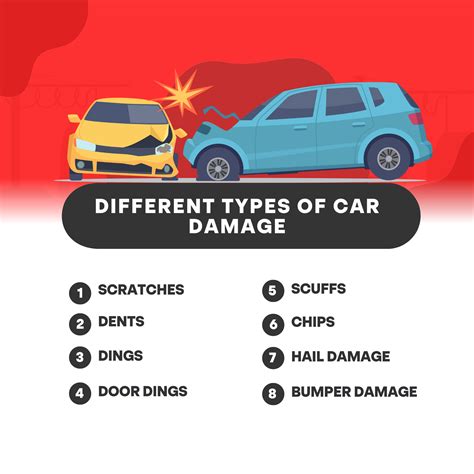 Car Body Damage Signs