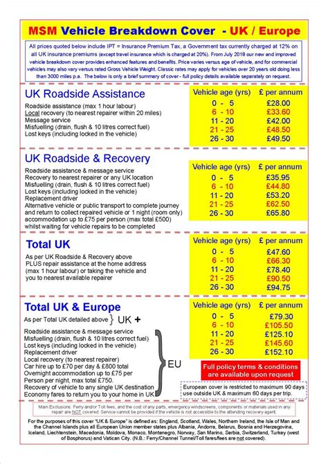 Car Breakdown Insurance Uk