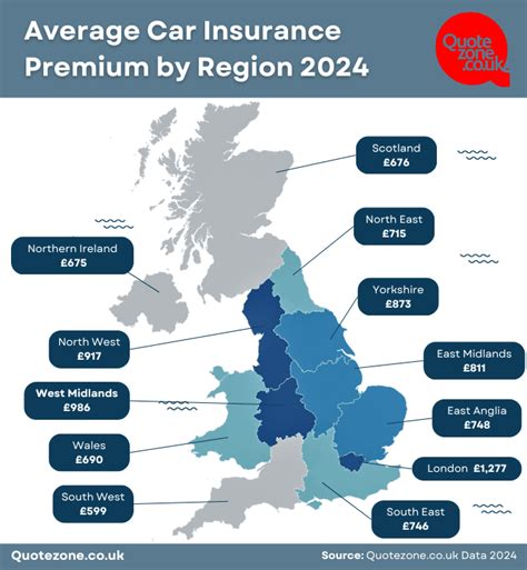 Car Cheap Insurance Uk
