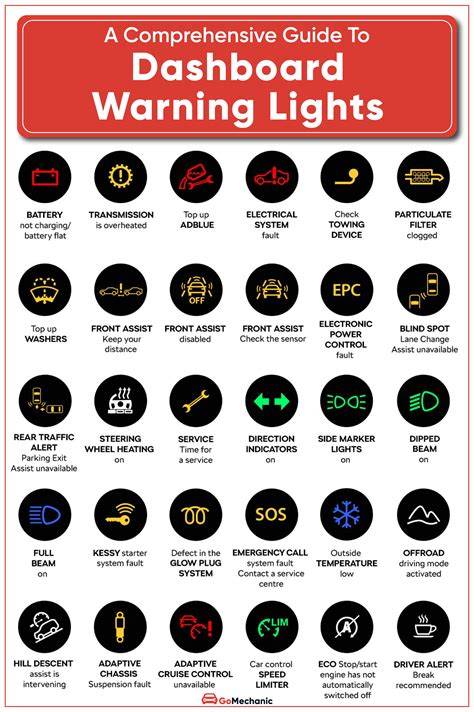 Car Dashboard Warning Lights Chart