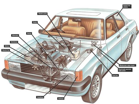 Car Electrical System