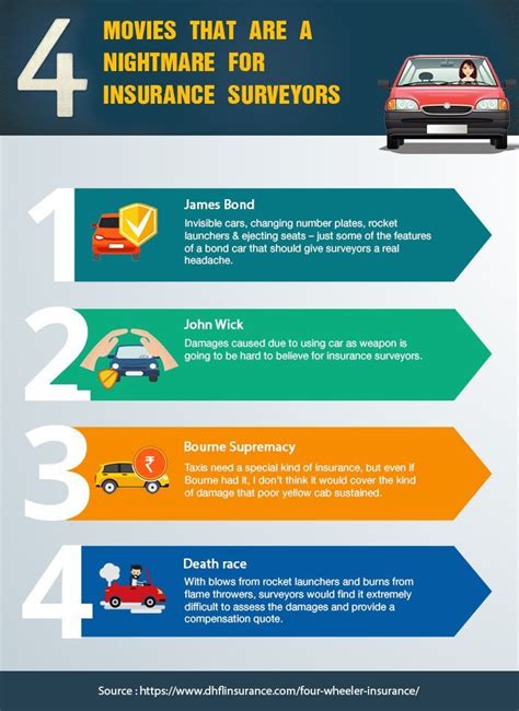 Learn About Car Insurance Classes in Ireland: Essential Information for Drivers