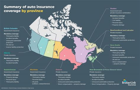 Discover the Top Car Insurance Companies in Quebec: Protect Your Vehicle Today!