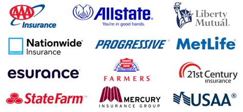 Car Insurance Companys