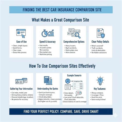 Car Insurance Comparison Site