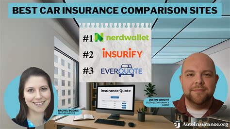 Car Insurance Comparison Website