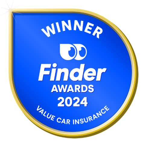 Car Insurance Finder Uk