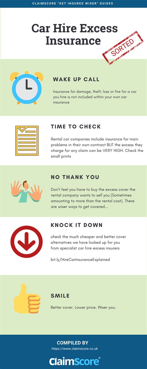 Car Insurance For Hire Cars: Expert Guide And Tips
