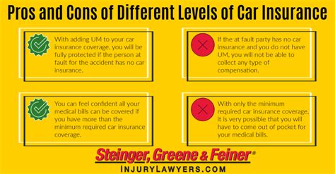 Car Insurance Pros And Cons