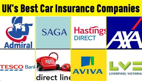 Car Insurance Providers Uk