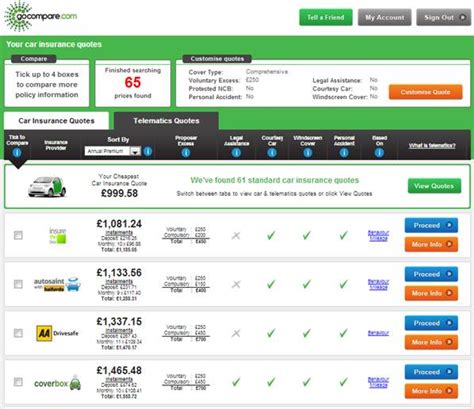 Car Insurance Quotes Go Compare