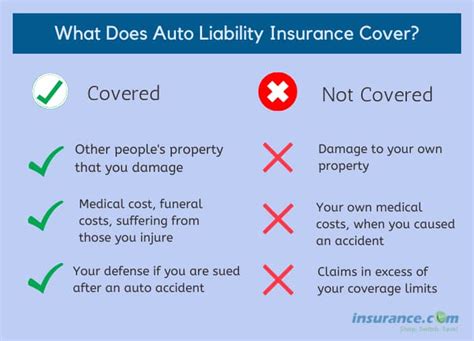 Car Liability Insurance