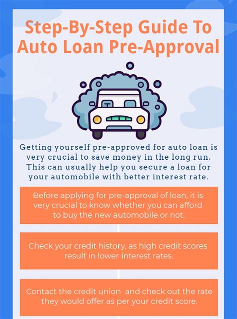 Car Loan Pre Approval Process