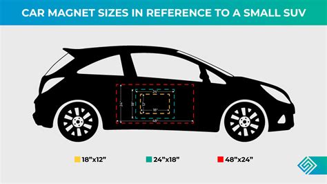 Car Magnet Size Chart