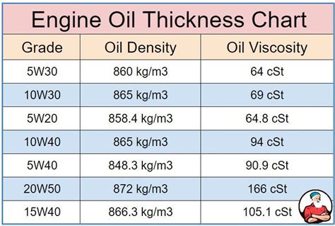 Car Oil Weight Chart