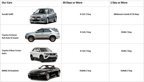 Drive in Style with our Monthly Car Rental Plans - Rent your Dream Car Today!