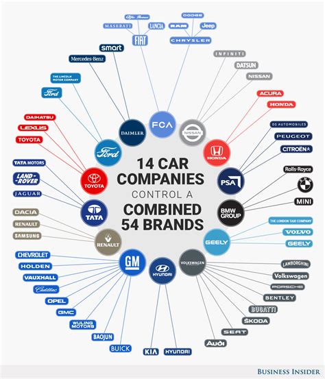 Car Parent Company Chart