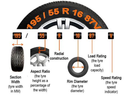 Car Tire Dimension Chart