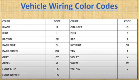 Car Wire Color Code Chart