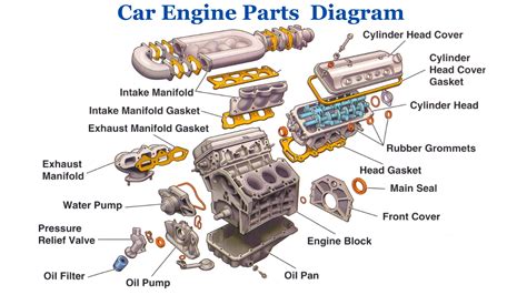 Car Engine Components