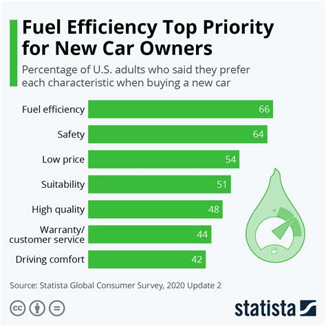 20 Ways To Improve Your Car’s Fuel Efficiency [Infographic]