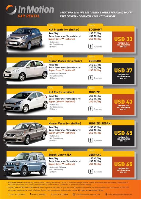 Site For Comparing Car Rental Rates