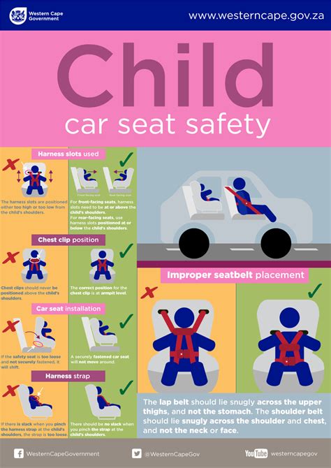 Car seat safety Carseat safety, Child car seat, Car safety