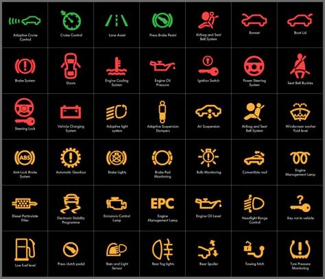Car warning lights on dashboard