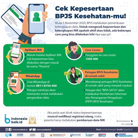 Cara Cek Nomor Bpjs Kesehatan