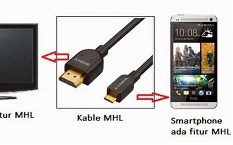 Cara Memasang Huawei Ke Tv Digital Dengan Kabel Mhl