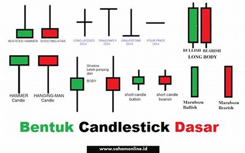 Cara Membaca Candlestick Forex Pdf Dengan Santai Dan Unik