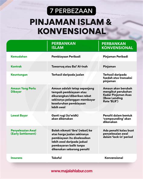 Pinjaman modal dalam Islam merupakan salah satu cara yang sah Pinjol 2023/2024:  dalam Islam 2023