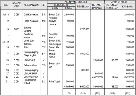 Cara Membuat Jurnal Pengeluaran Kas