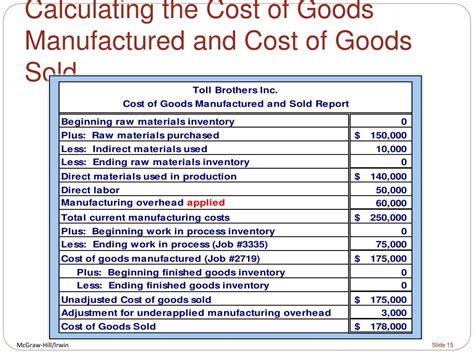 Cara Mencari Cost of Good Sold