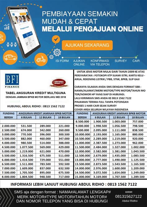 Cara Mendapatkan Pinjaman Bank BJB Jaminan BPKB Motor