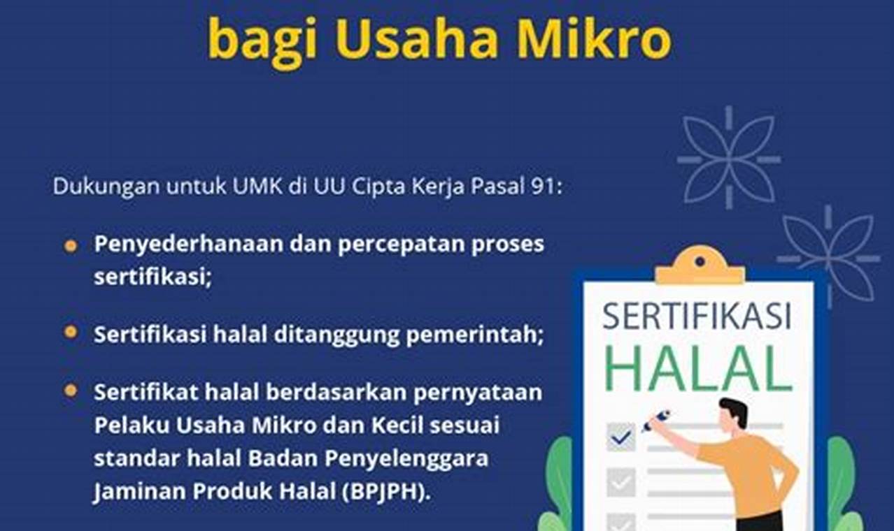 Sertifikasi Halal UMKM Online: Kunci Sukses di Pasar Global Halal