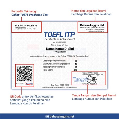 Cara Menemukan Harga Sertifikat TOEFL yang Terjangkau